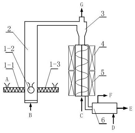 Device and process for manufacturing positive/negative electrode material of lithium battery