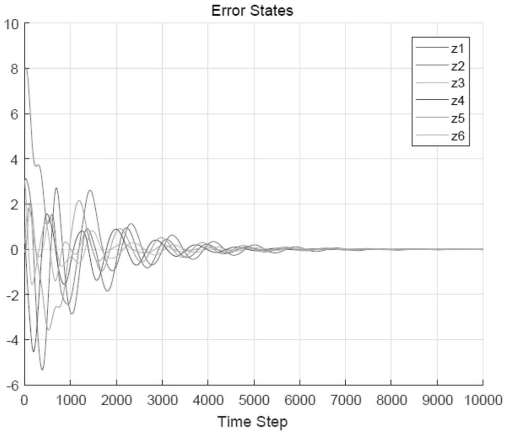 Virtual guide ship automatic berthing control method based on adaptive dynamic programming algorithm