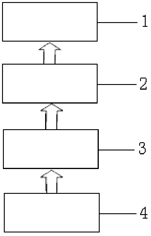 BLOG system running method based on cloud storage