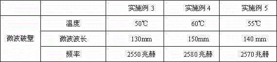 Method for extracting low-potassium plant salts from sea asparagus planted in sulfate saline-alkali soil with medium-high alkalinity