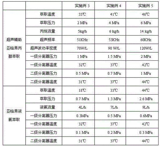 Method for extracting low-potassium plant salts from sea asparagus planted in sulfate saline-alkali soil with medium-high alkalinity