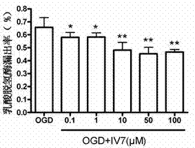 Application of (E)-2-(3,5-dimethoxybenzylidene)-cyclopentanone in preparing medicine for treating cerebrovascular diseases