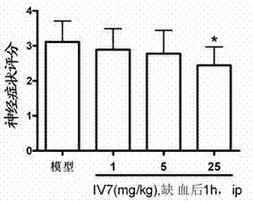 Application of (E)-2-(3,5-dimethoxybenzylidene)-cyclopentanone in preparing medicine for treating cerebrovascular diseases