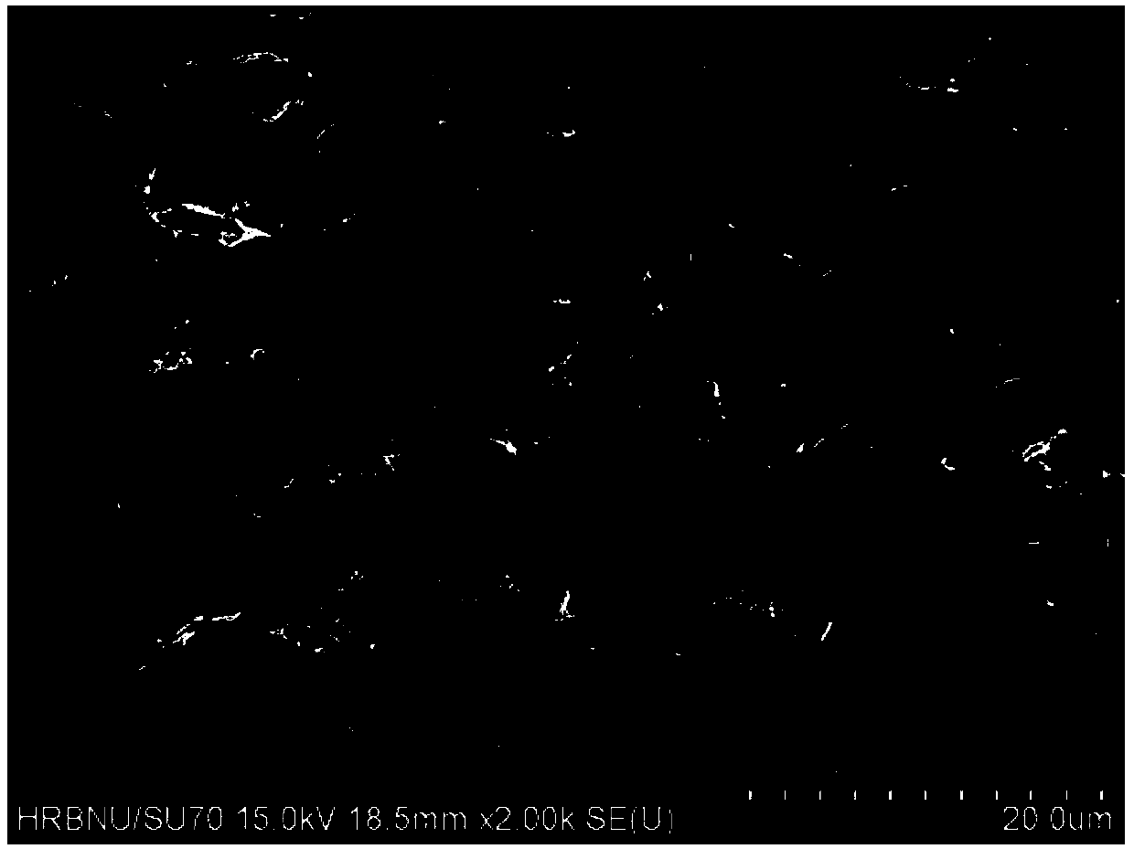 Preparation method and application of three-dimensional multi-dimension porous crystal titanium carbide