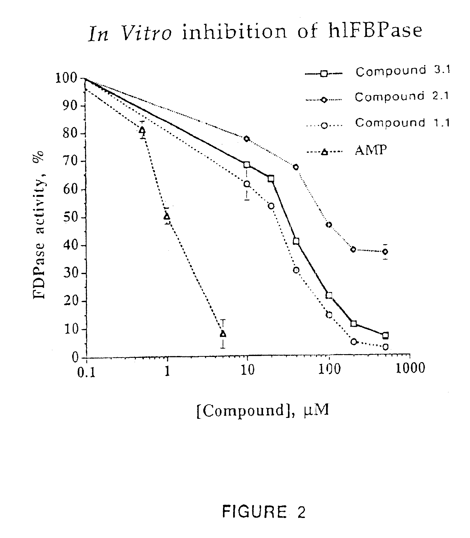 Purine inhibitors of fructose-1,6-bisphosphatase