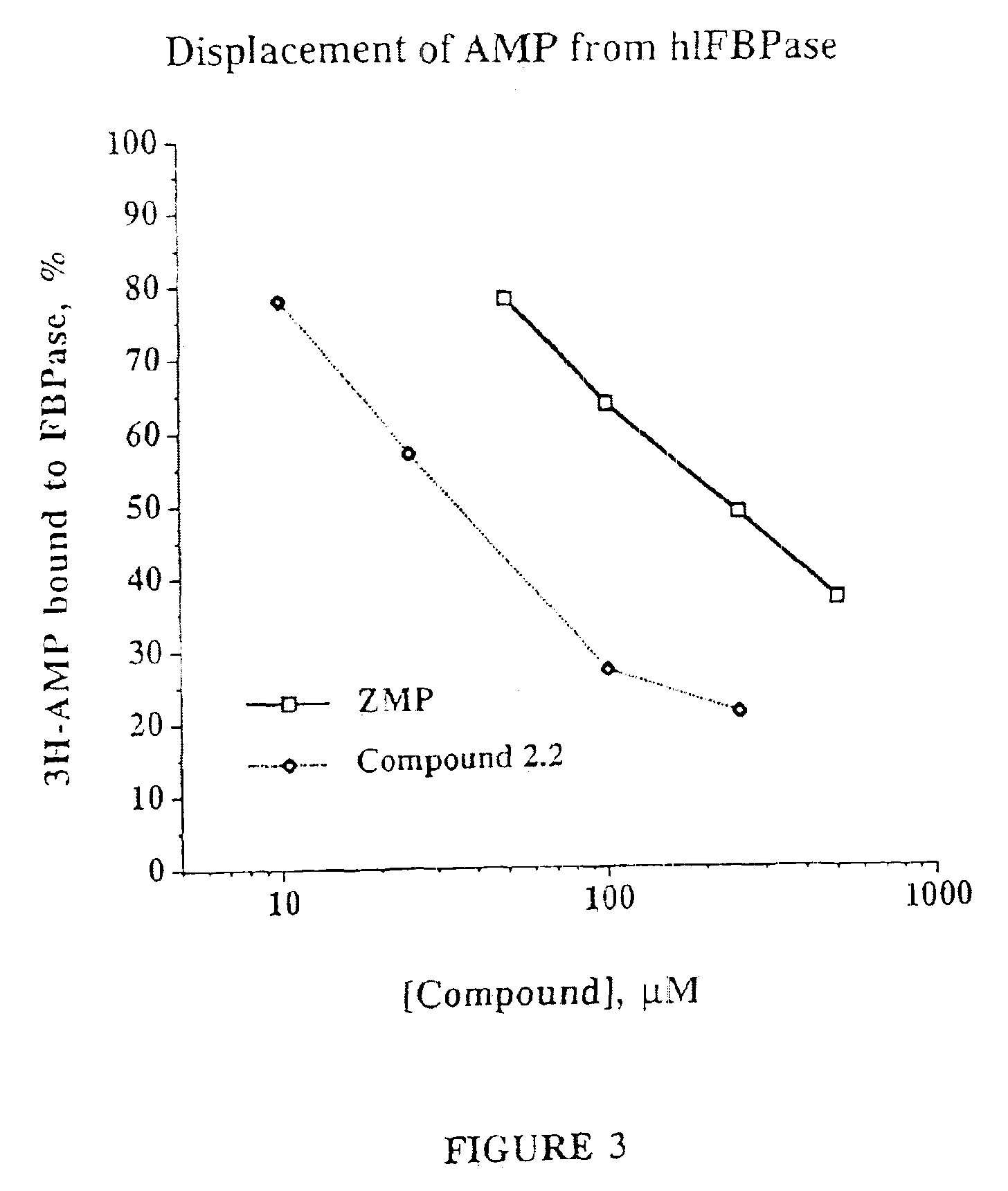 Purine inhibitors of fructose-1,6-bisphosphatase