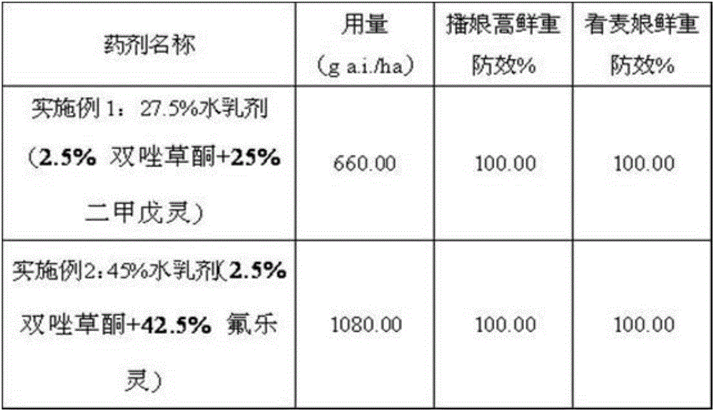 Synergistic weeding composition containing dicarfentrazone-ethyl and dinitraniline type compounds