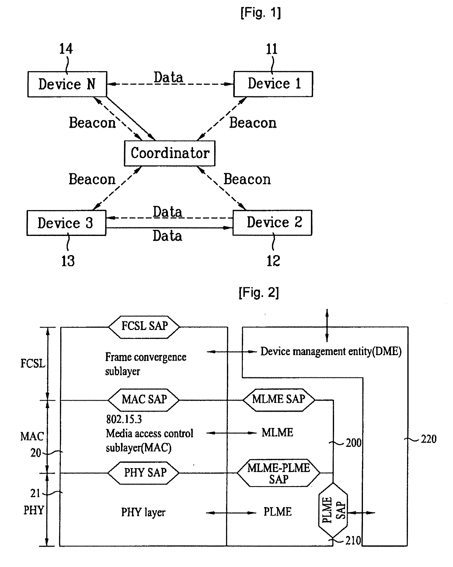 Method of communicating in wireless network