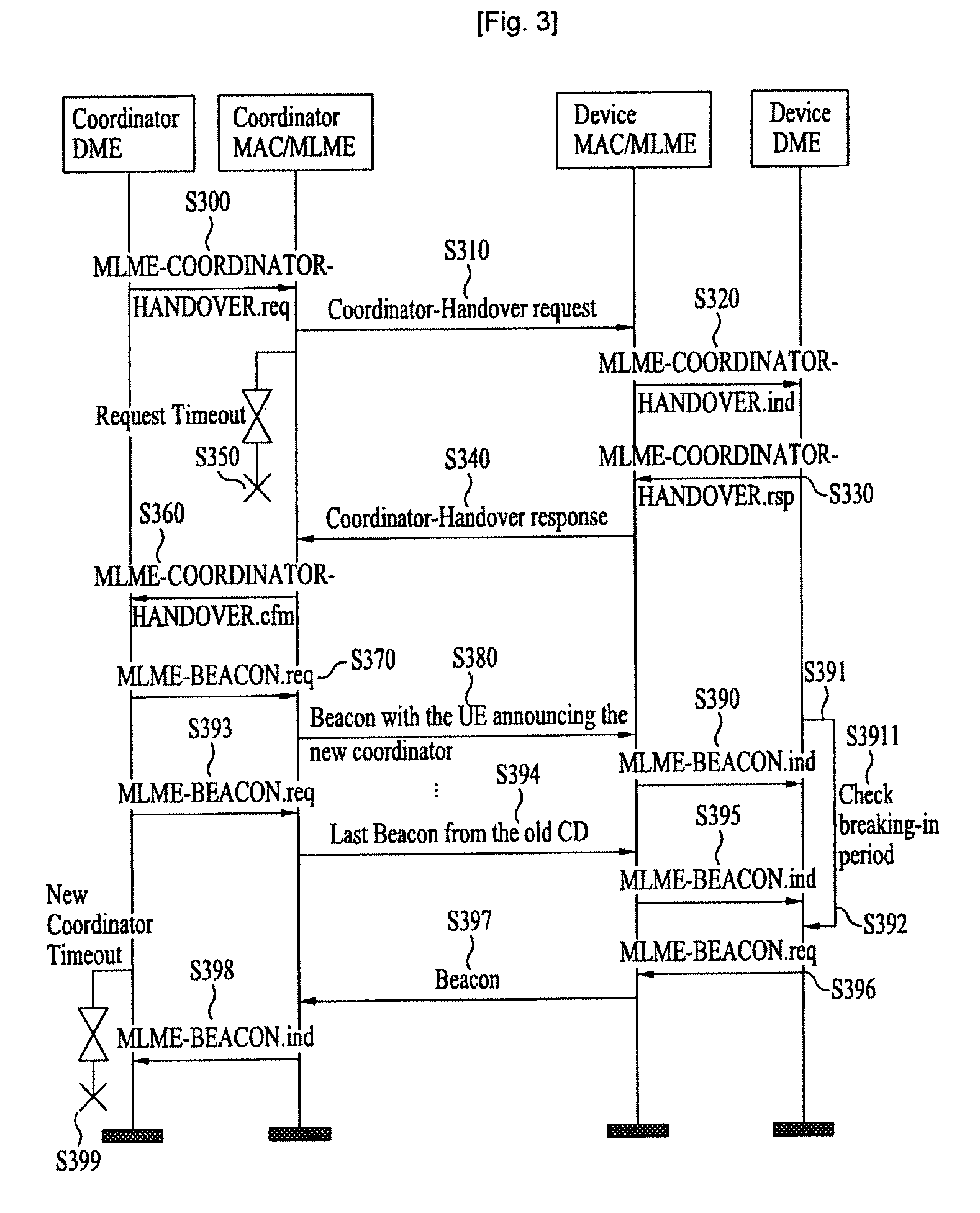 Method of communicating in wireless network