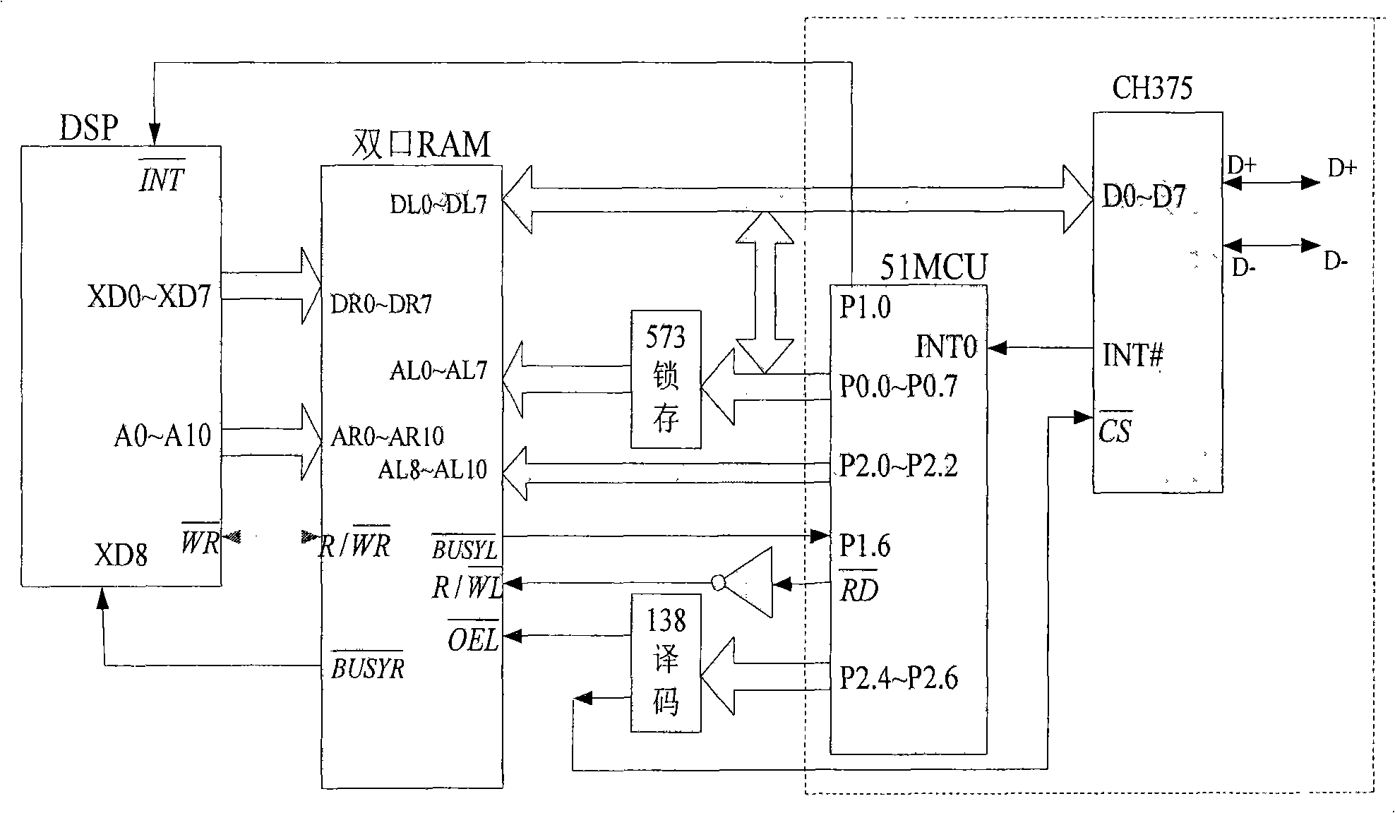 USB communication system of field excitation controller based on DSP chip, and operation method thereof