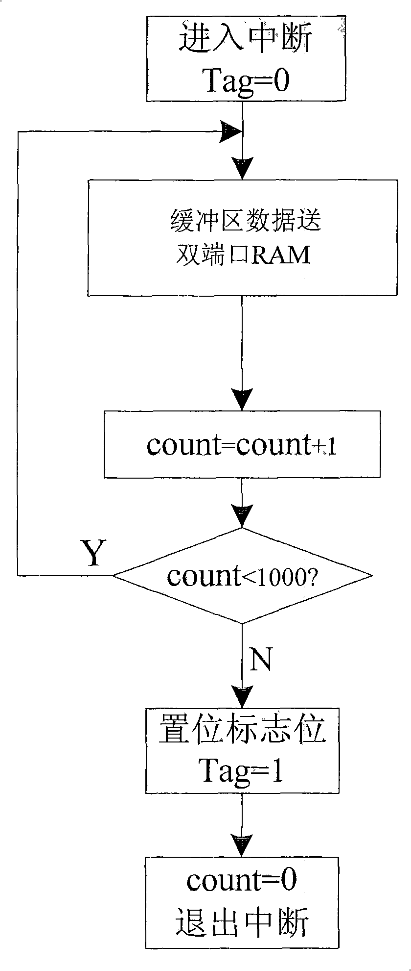 USB communication system of field excitation controller based on DSP chip, and operation method thereof