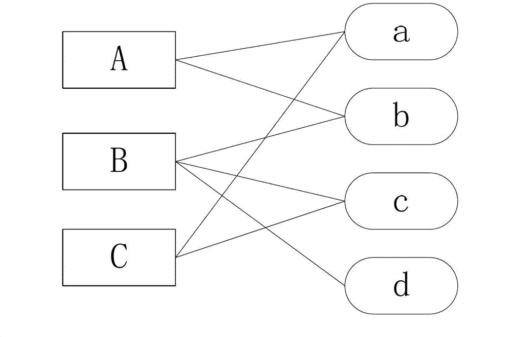 Item recommendation method and system based on user-item bipartite model