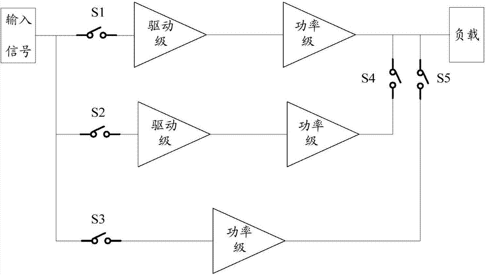 Power amplifier