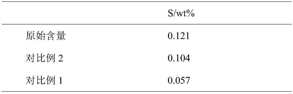 Modifier for deep desulfurization of ferrophosphorus ring