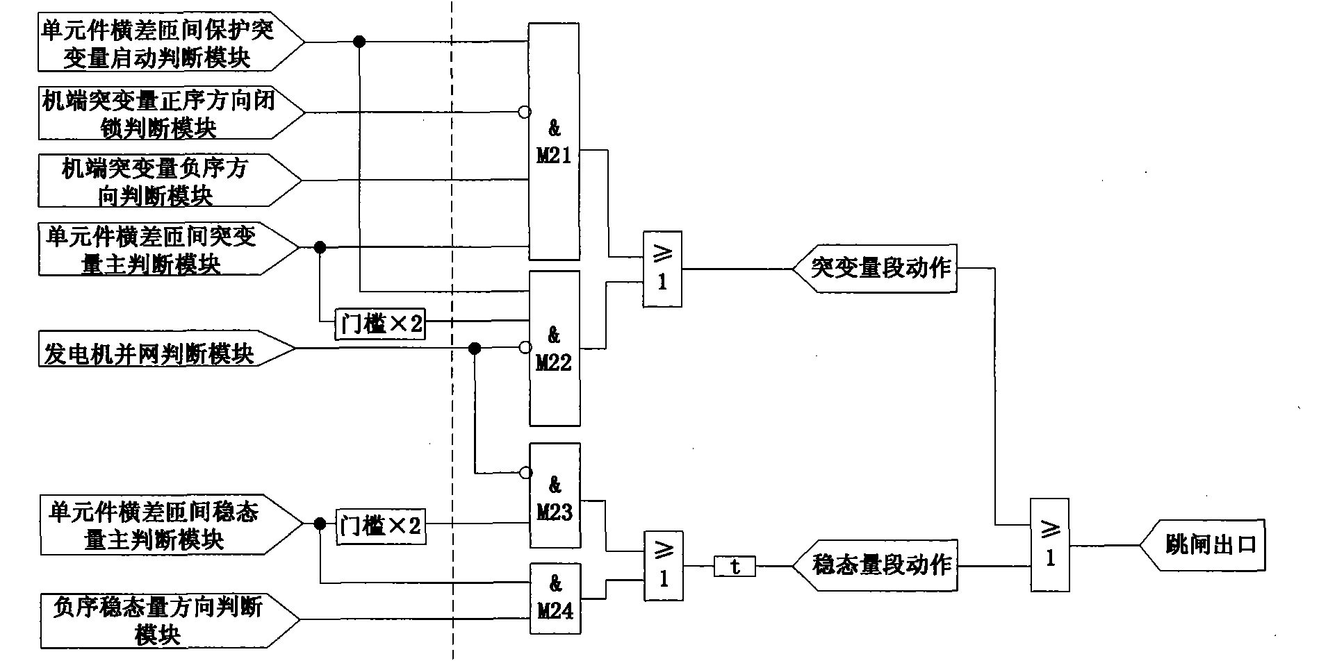 Inter-turn protection method for power generator