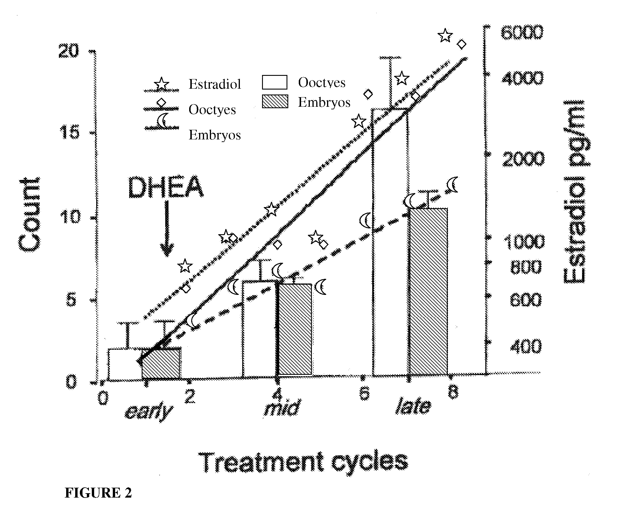 Androgen Treatment in Females