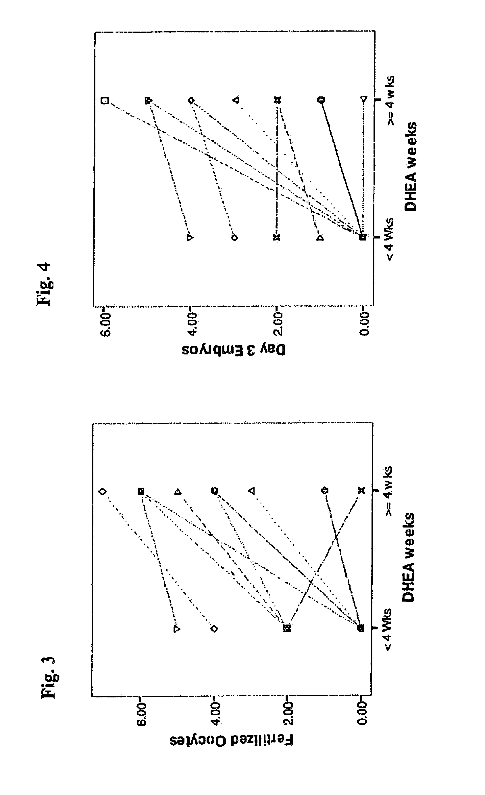 Androgen Treatment in Females