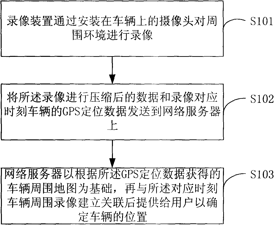 Video locating method and system of vehicles