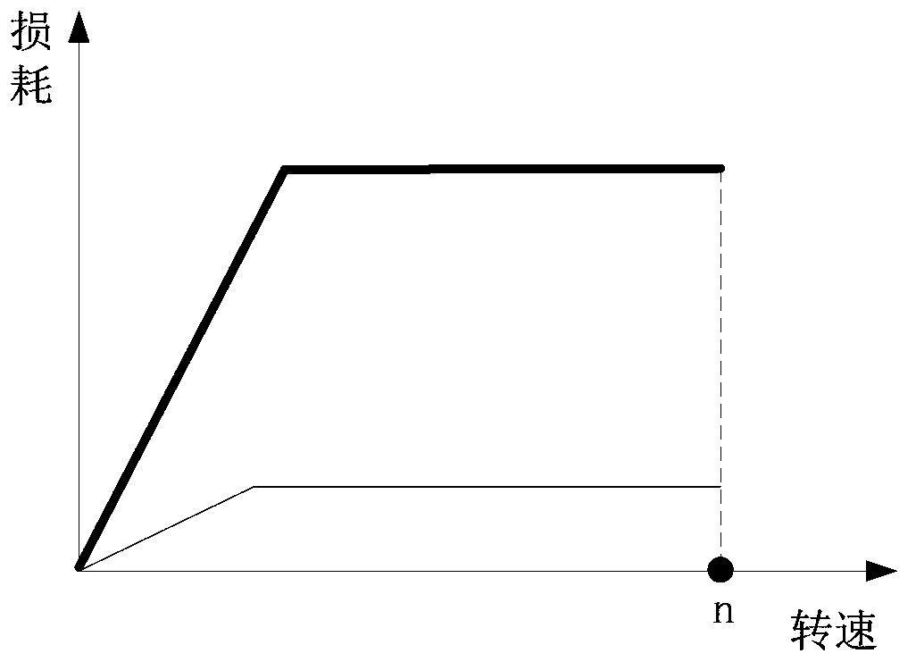 Different connection motor