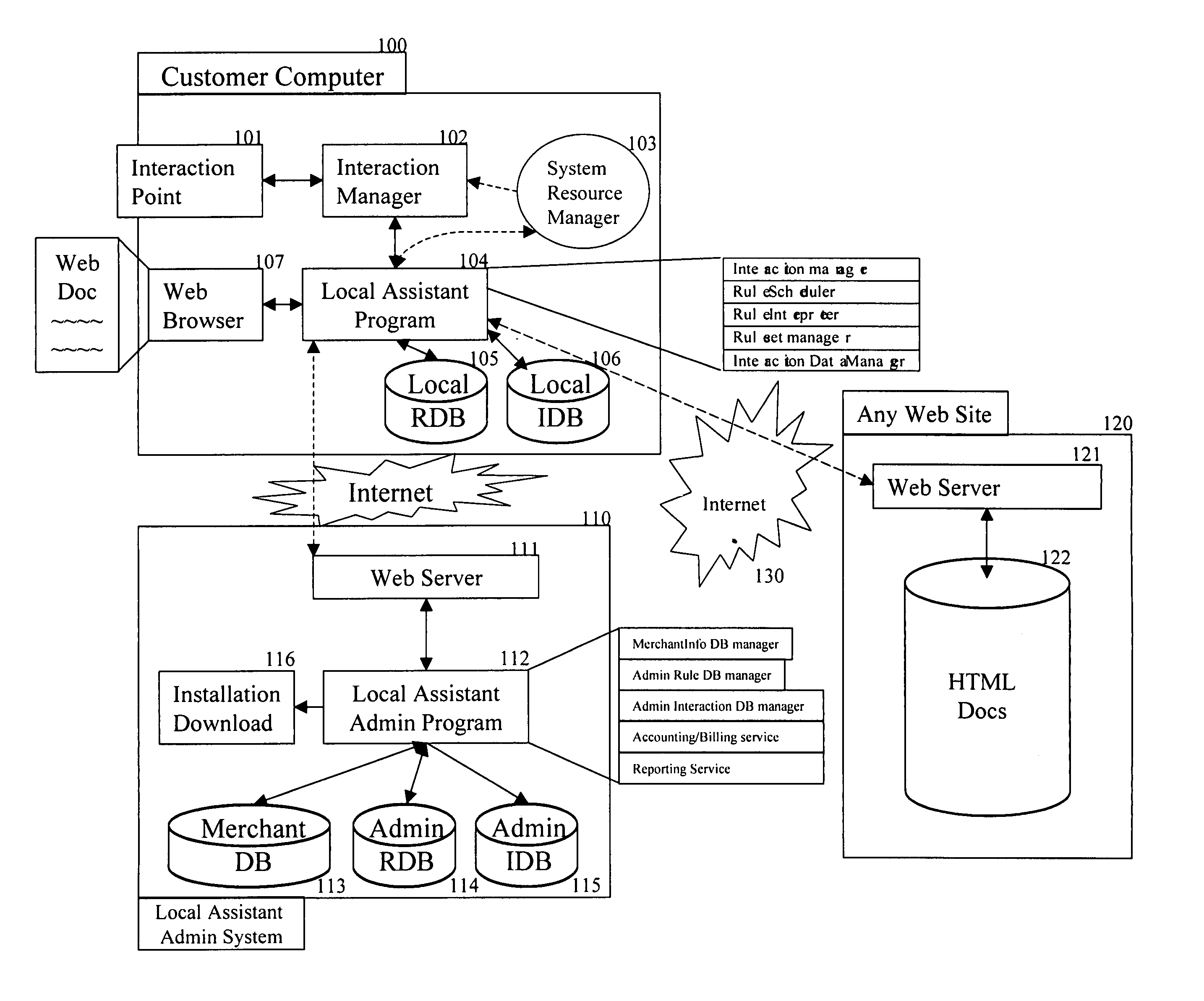 Autonomous local assistant for managing business processes