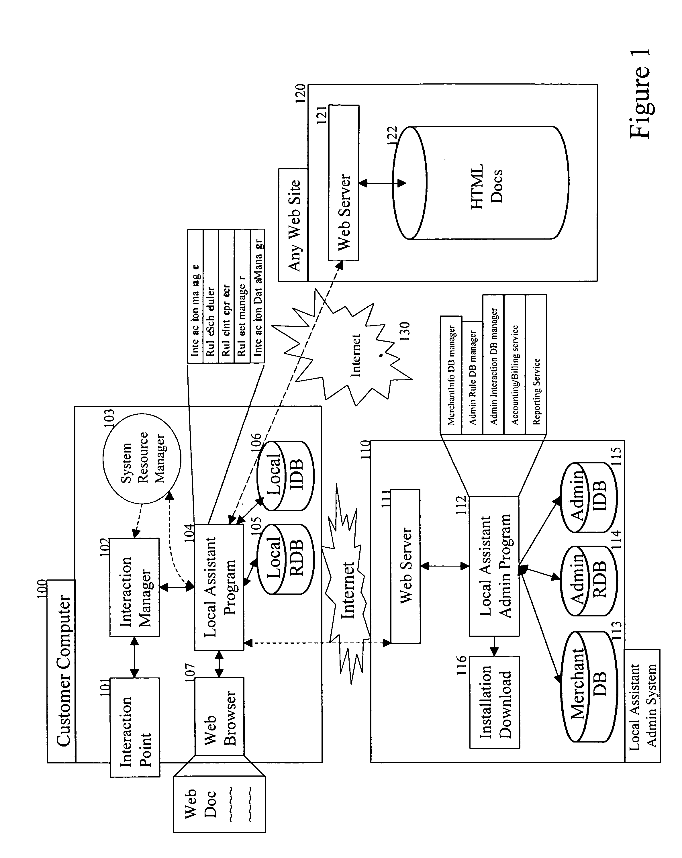 Autonomous local assistant for managing business processes