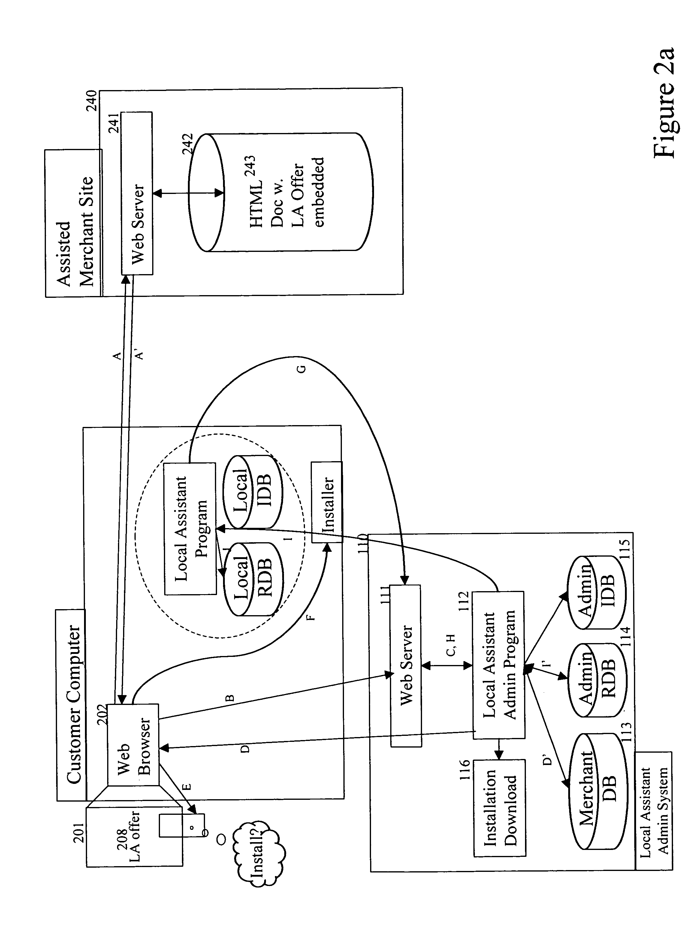 Autonomous local assistant for managing business processes