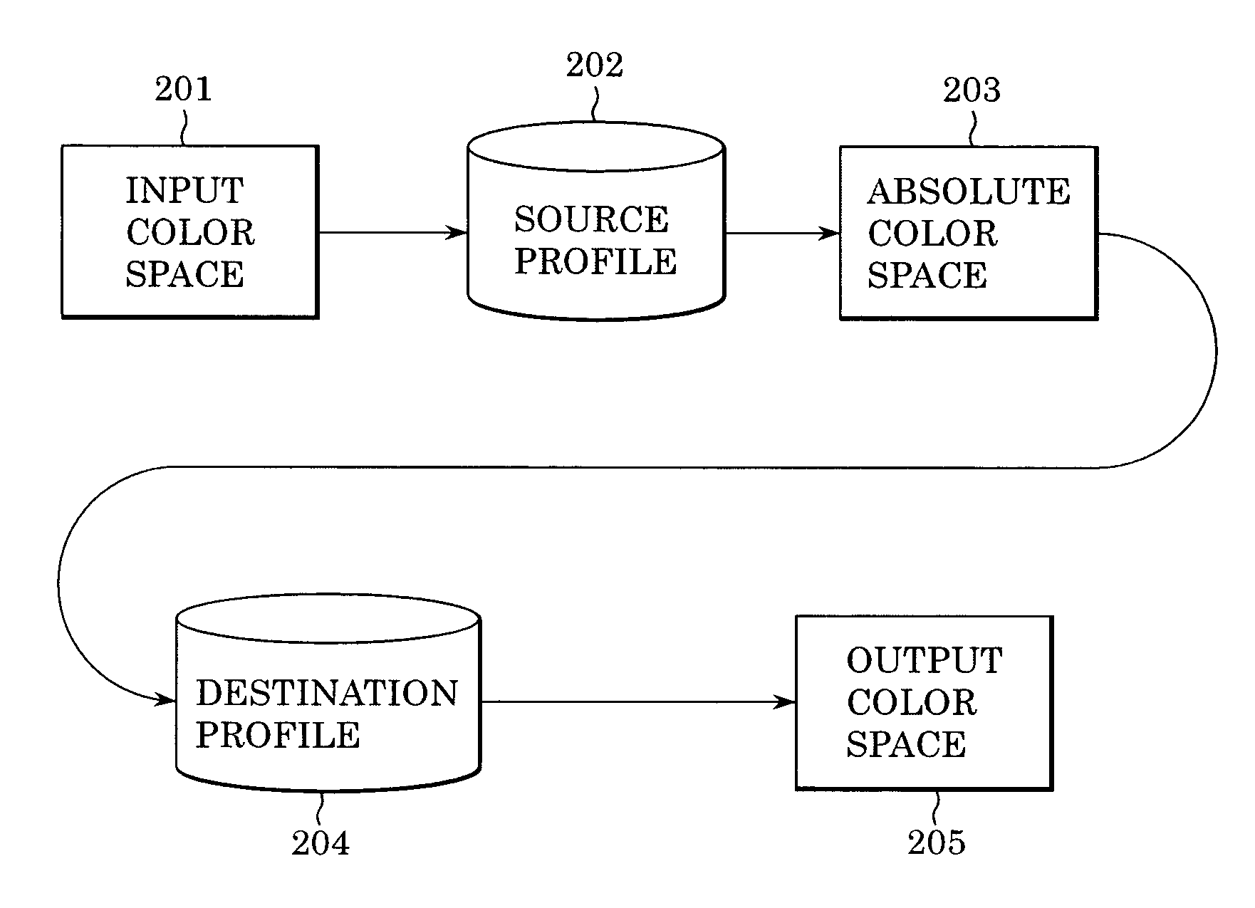 Image processing apparatus and method