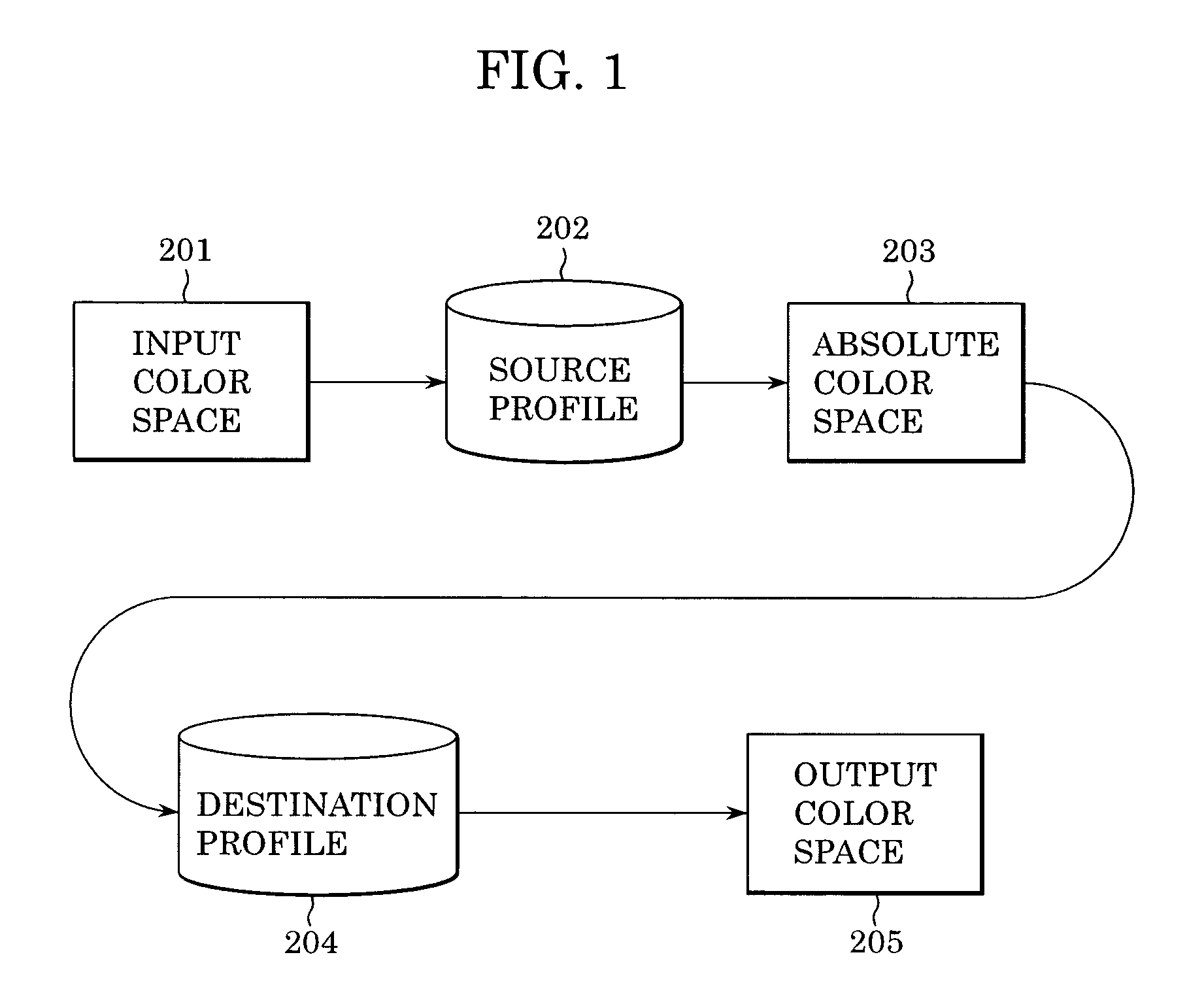 Image processing apparatus and method