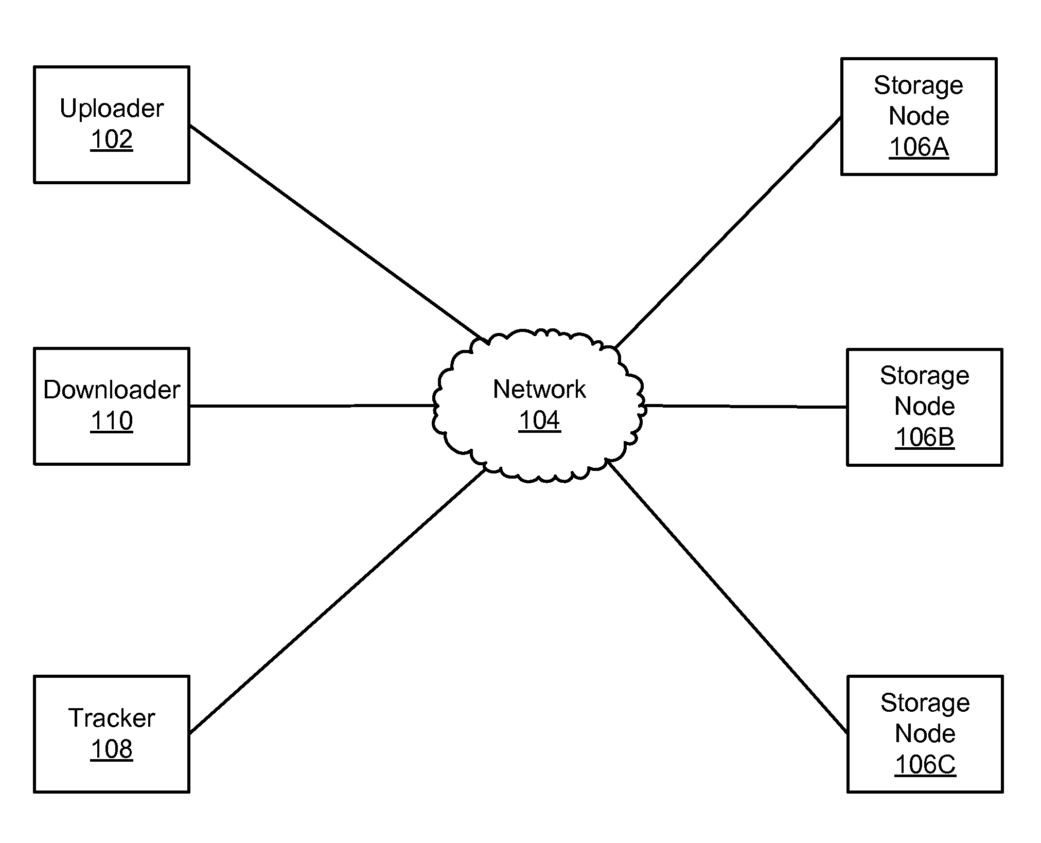 Distributed storage of recoverable data