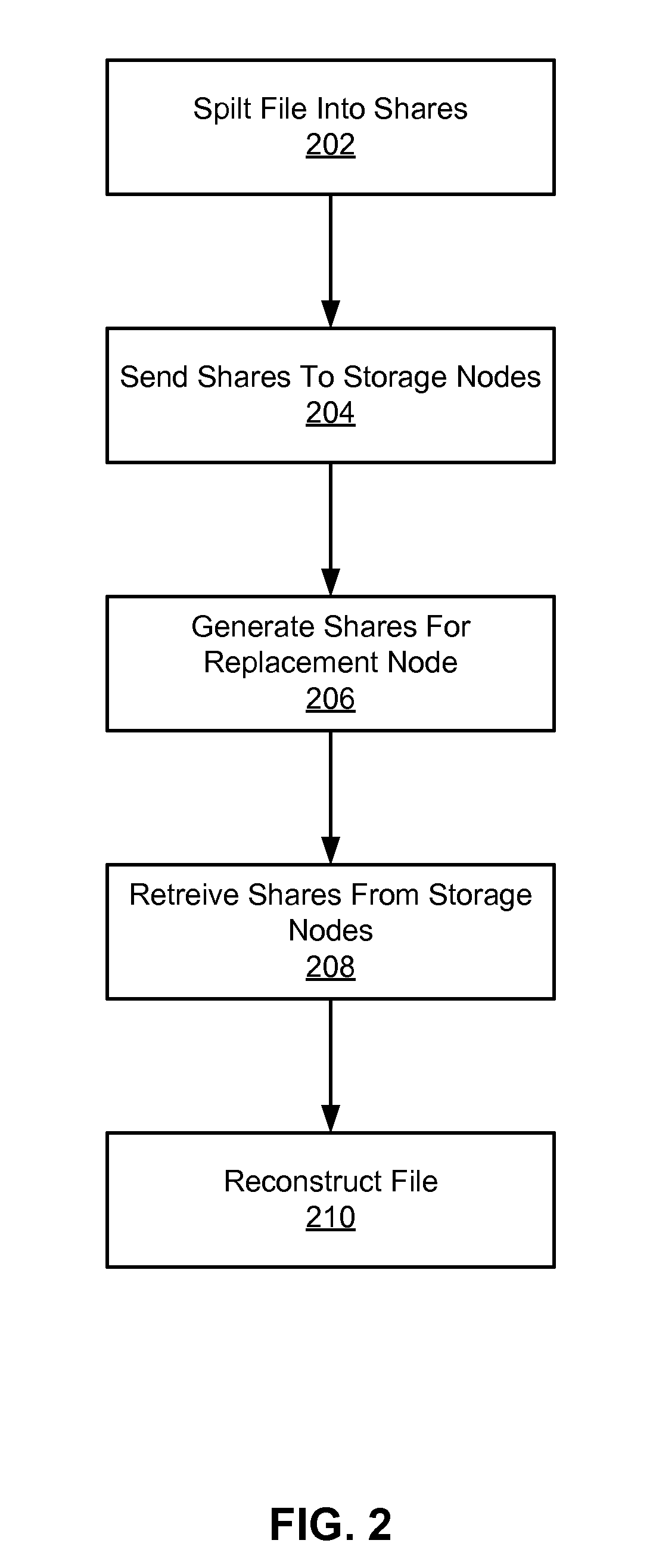 Distributed storage of recoverable data