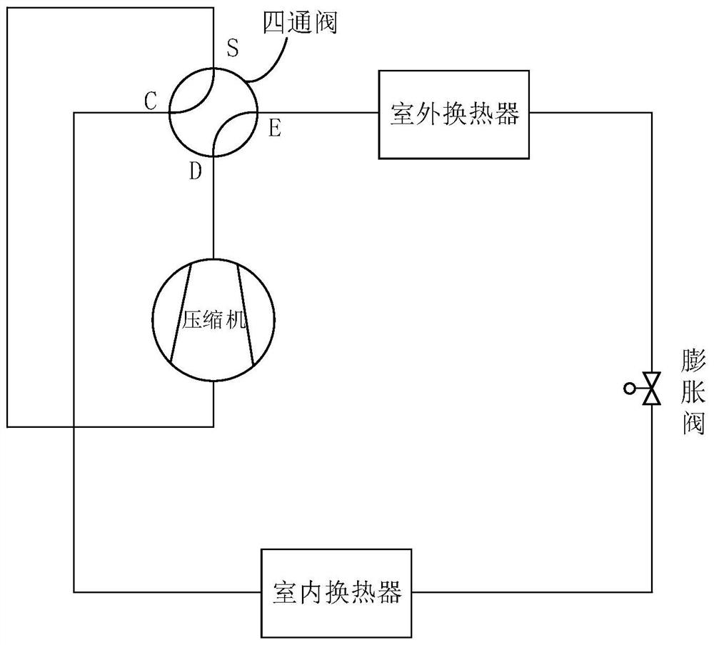 Air conditioner and control method for air outlet of air conditioner