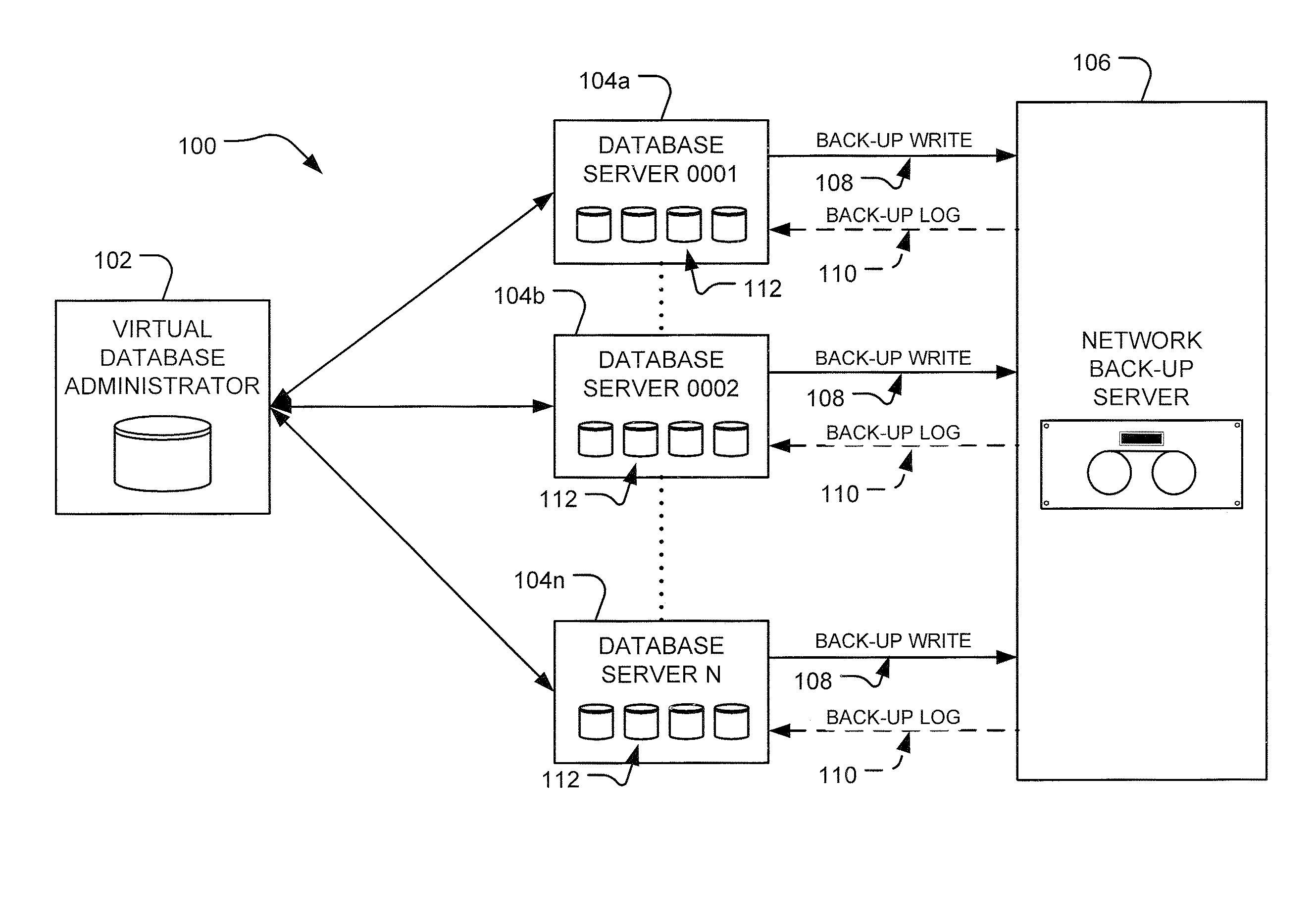 Virtual database administrator