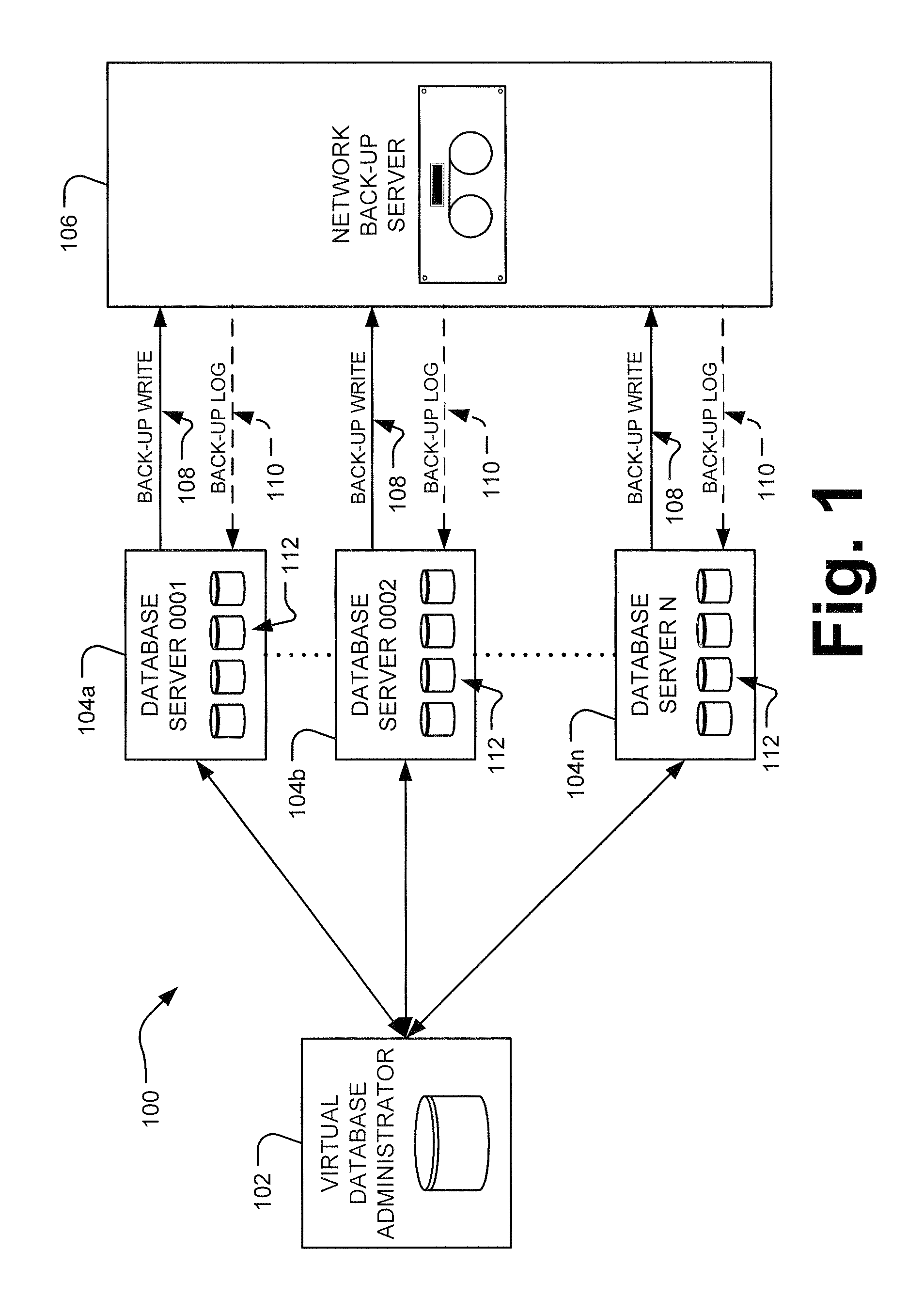 Virtual database administrator