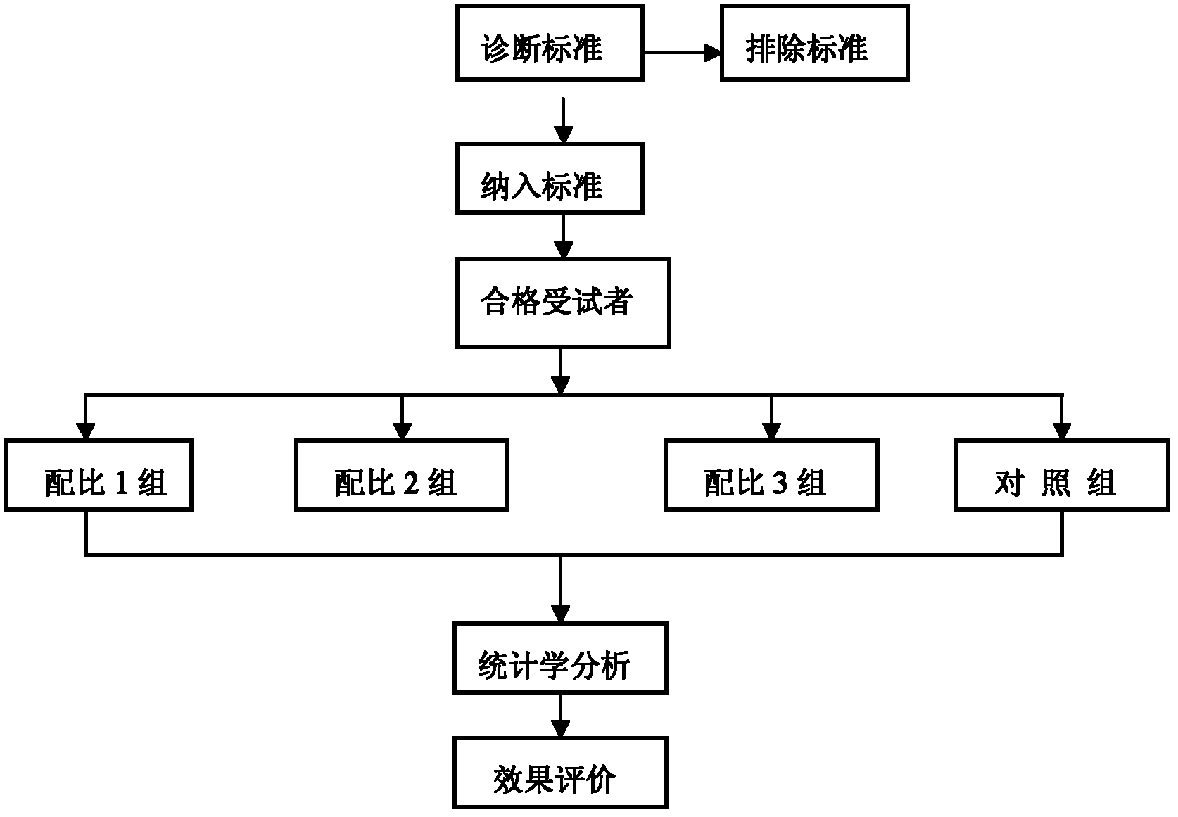 Medicinal composition for preventing or/and treating pressure sore, as well as preparation method and application thereof