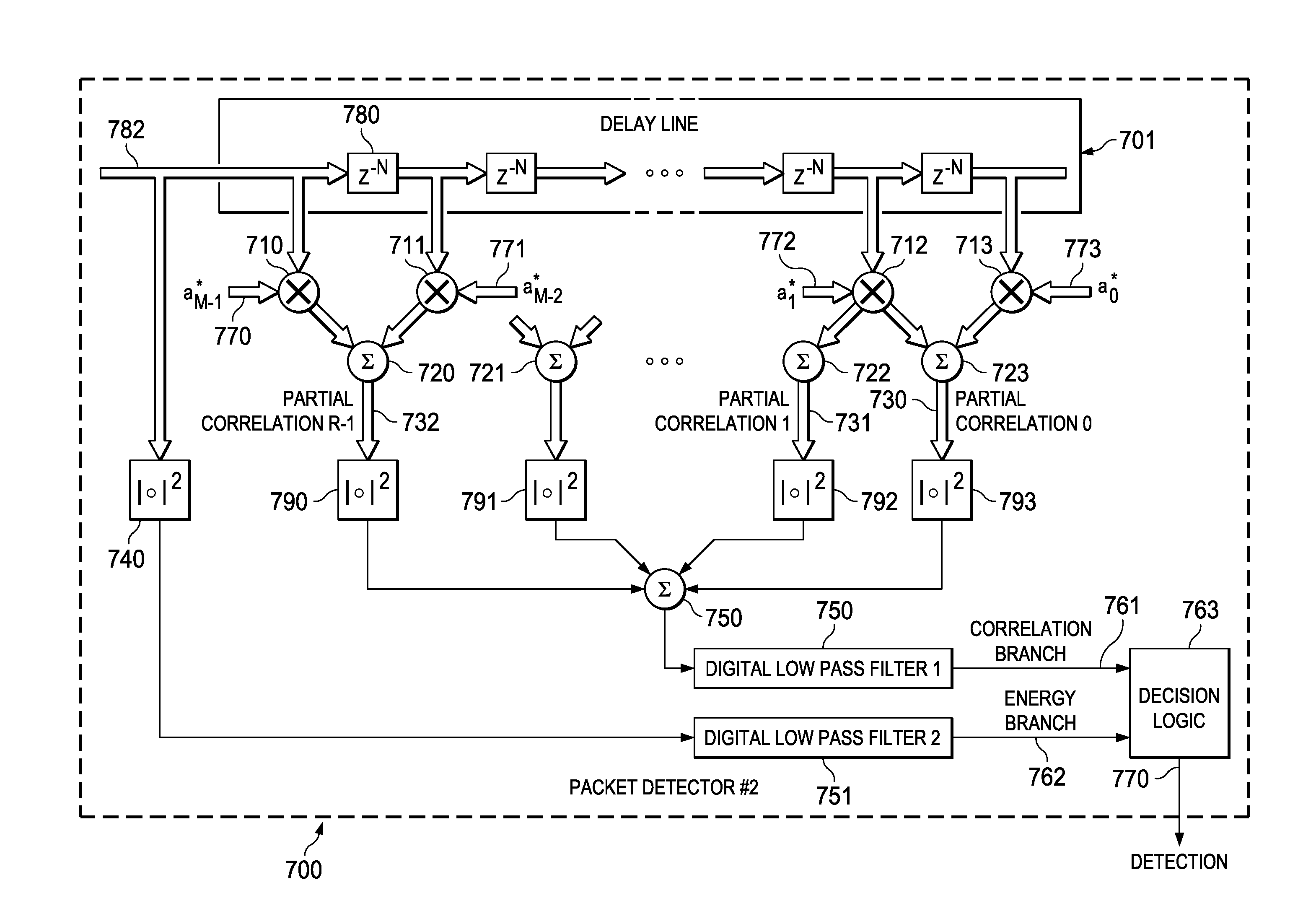 Apparatus for and method of robust packet detection and frequency offset estimation