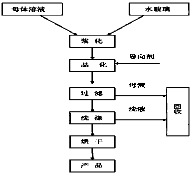 Ultra-microbubble additive for warm mix asphalt mixture as well as preparation and application methods of additive