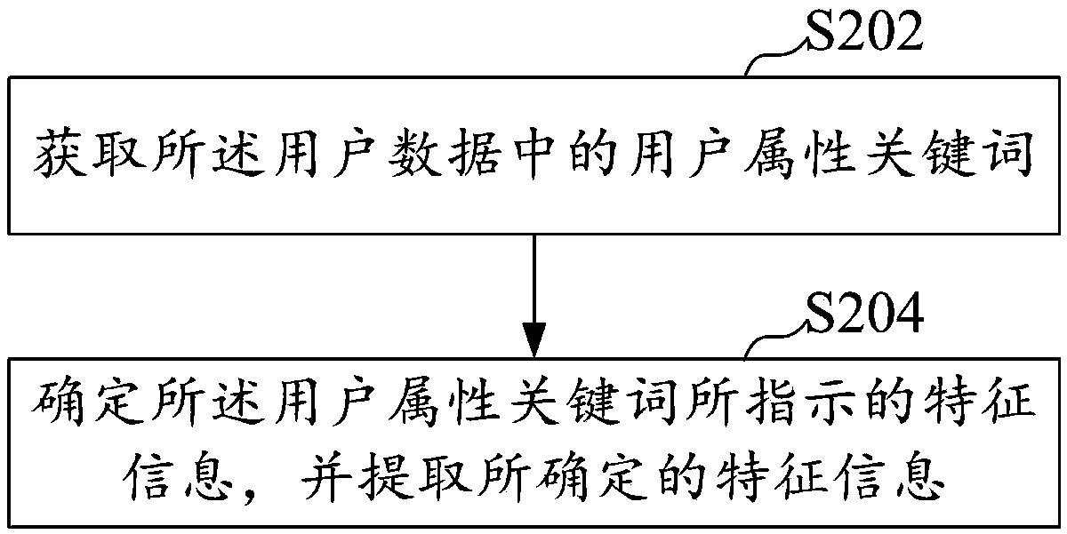 Product analysis method and device, computer equipment and storage medium