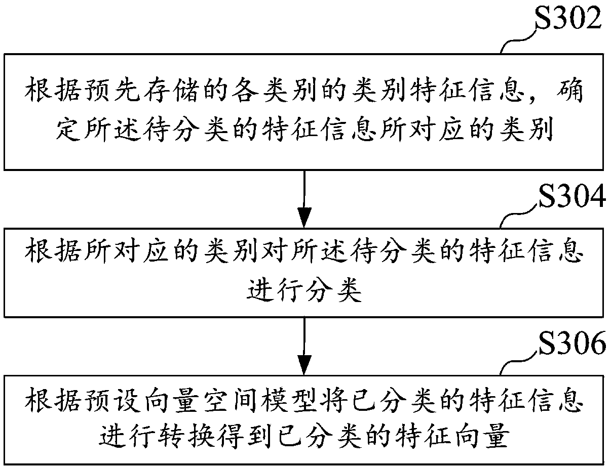 Product analysis method and device, computer equipment and storage medium