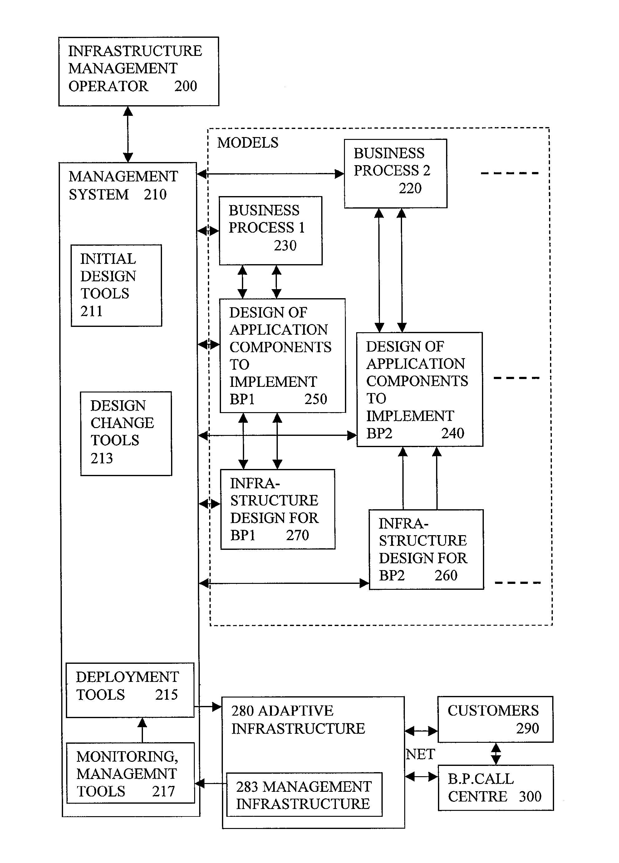 Automated Model Generation For Computer Based Business Process