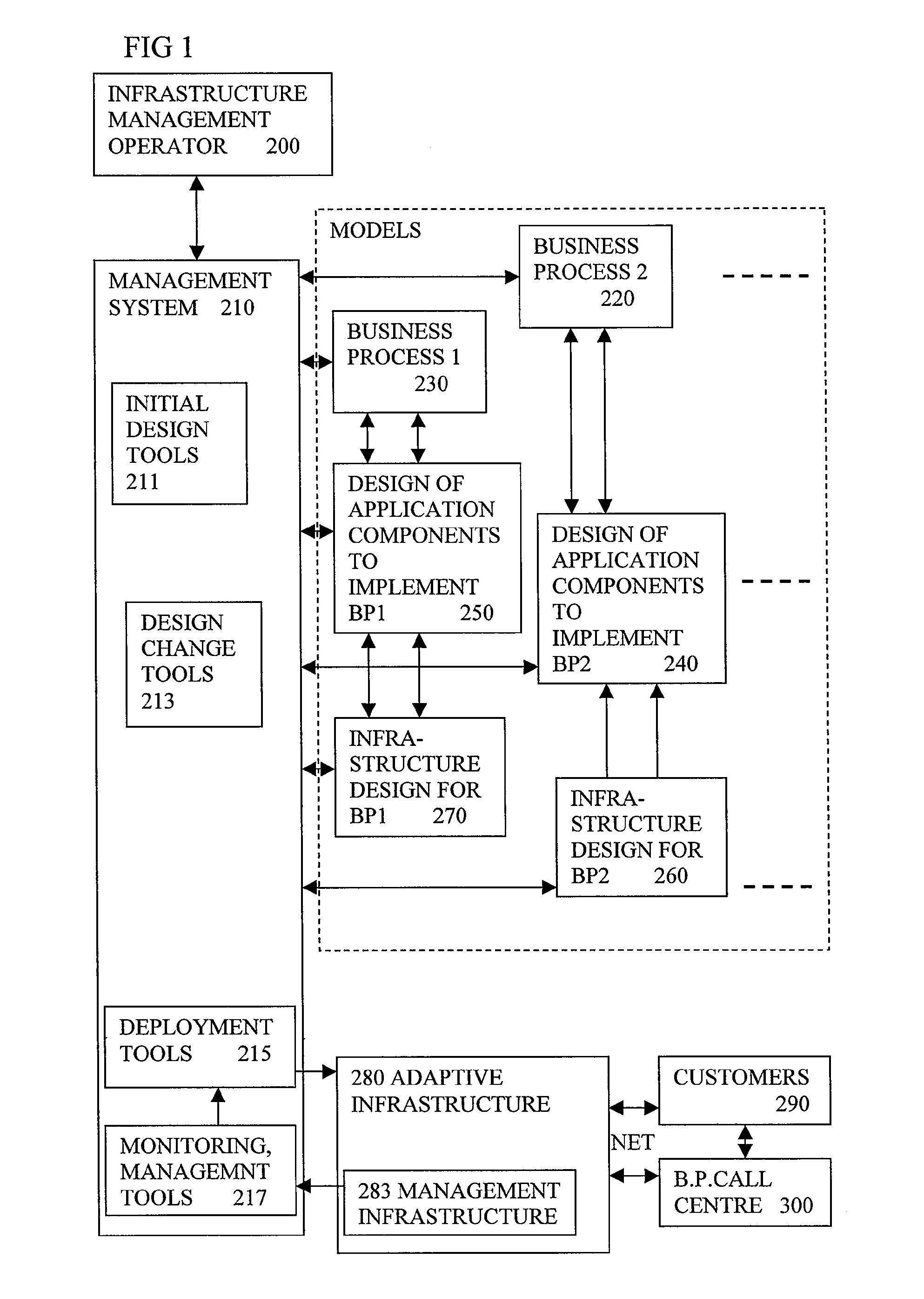 Automated Model Generation For Computer Based Business Process