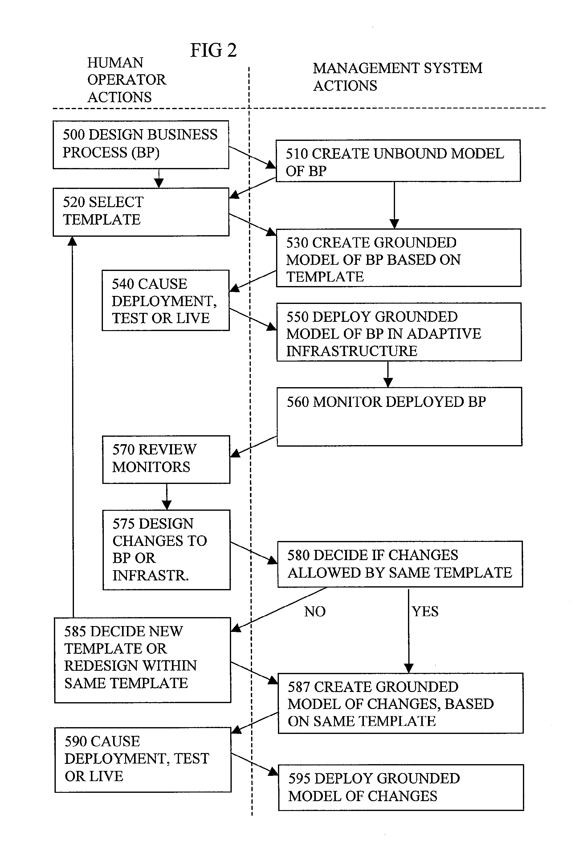 Automated Model Generation For Computer Based Business Process