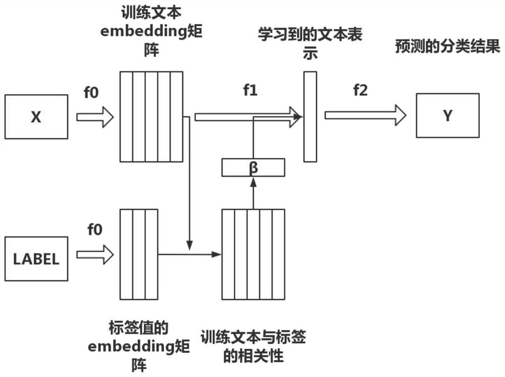 Institution named entity normalization method and system based on LEAM model