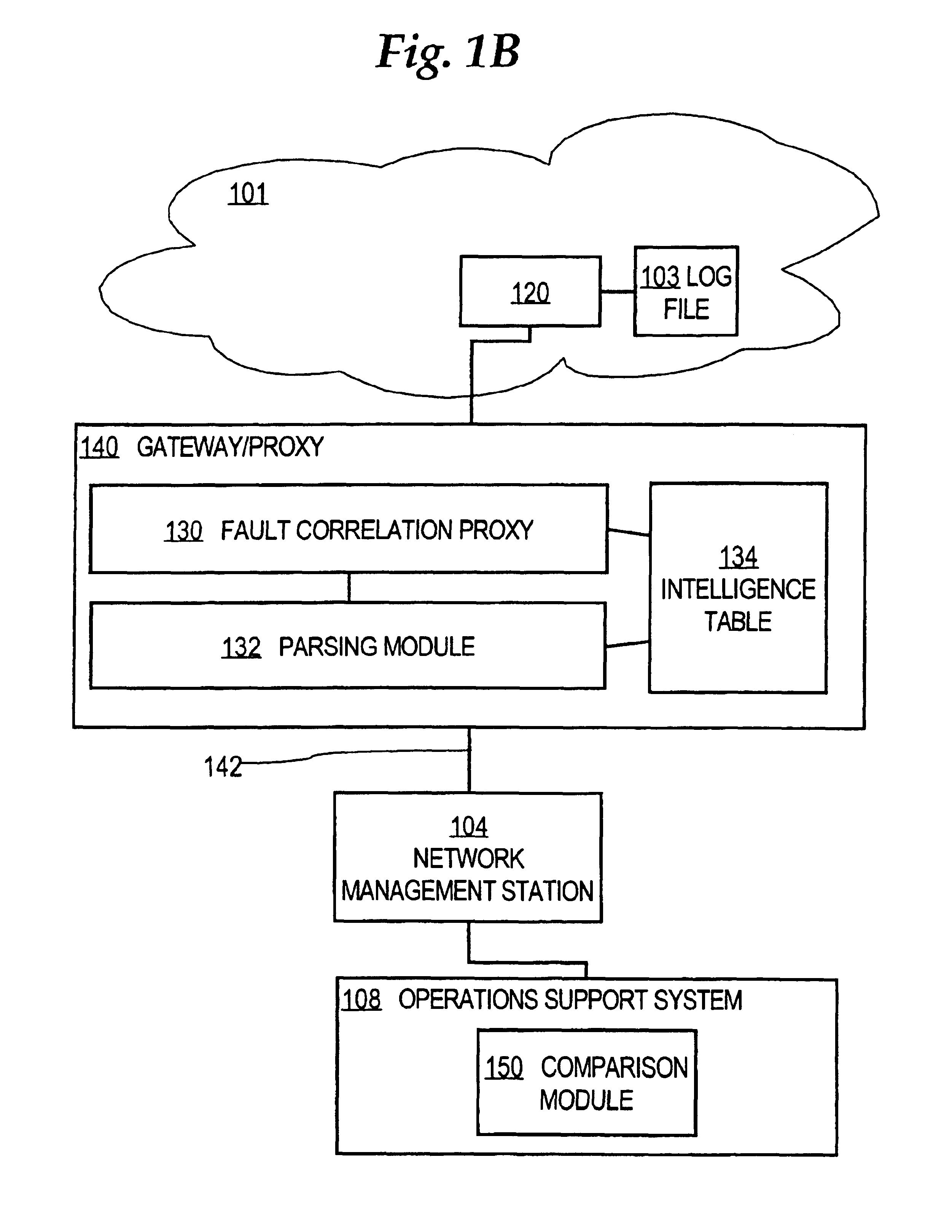 Method of labeling alarms to facilitate correlating alarms in a telecommunications network