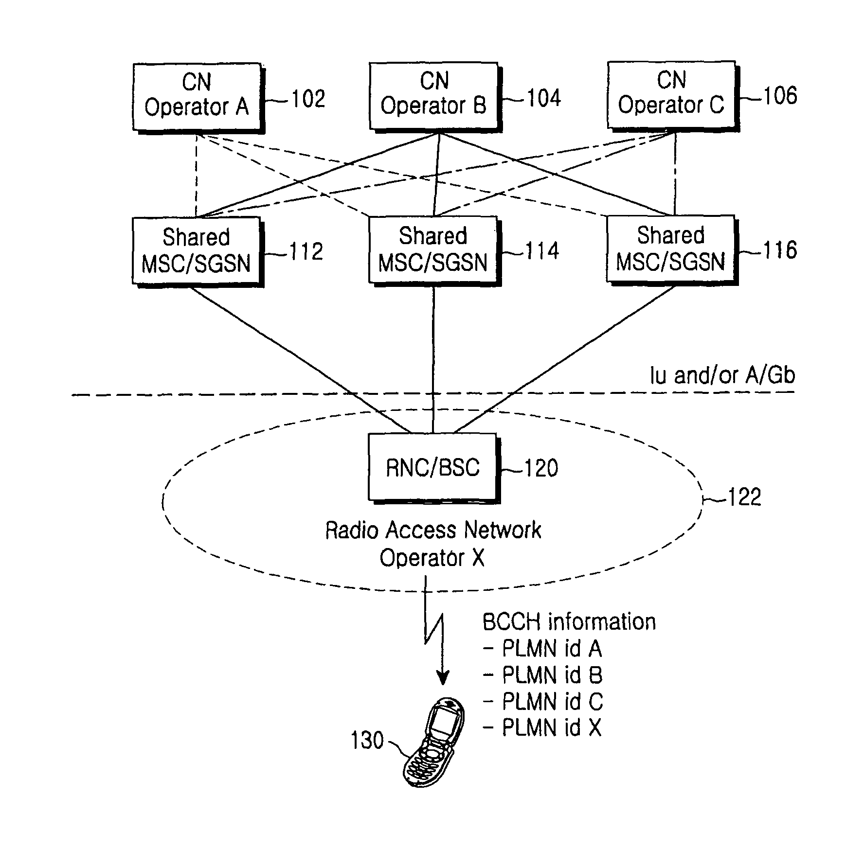 Method and apparatus for informing a radio access network of a selected core network from user equipment in a network sharing system