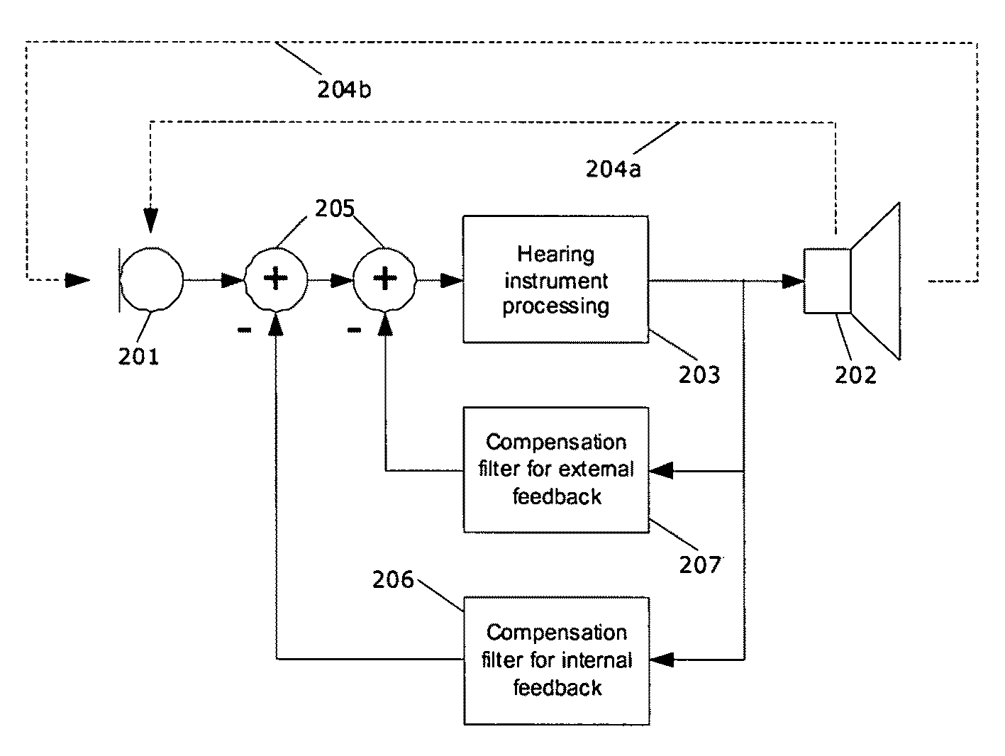 Hearing aid with feedback cancellation