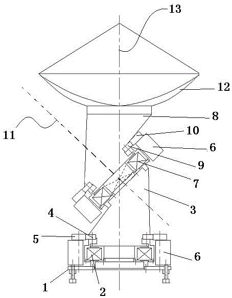 An inclined-axis telescope rack driving device