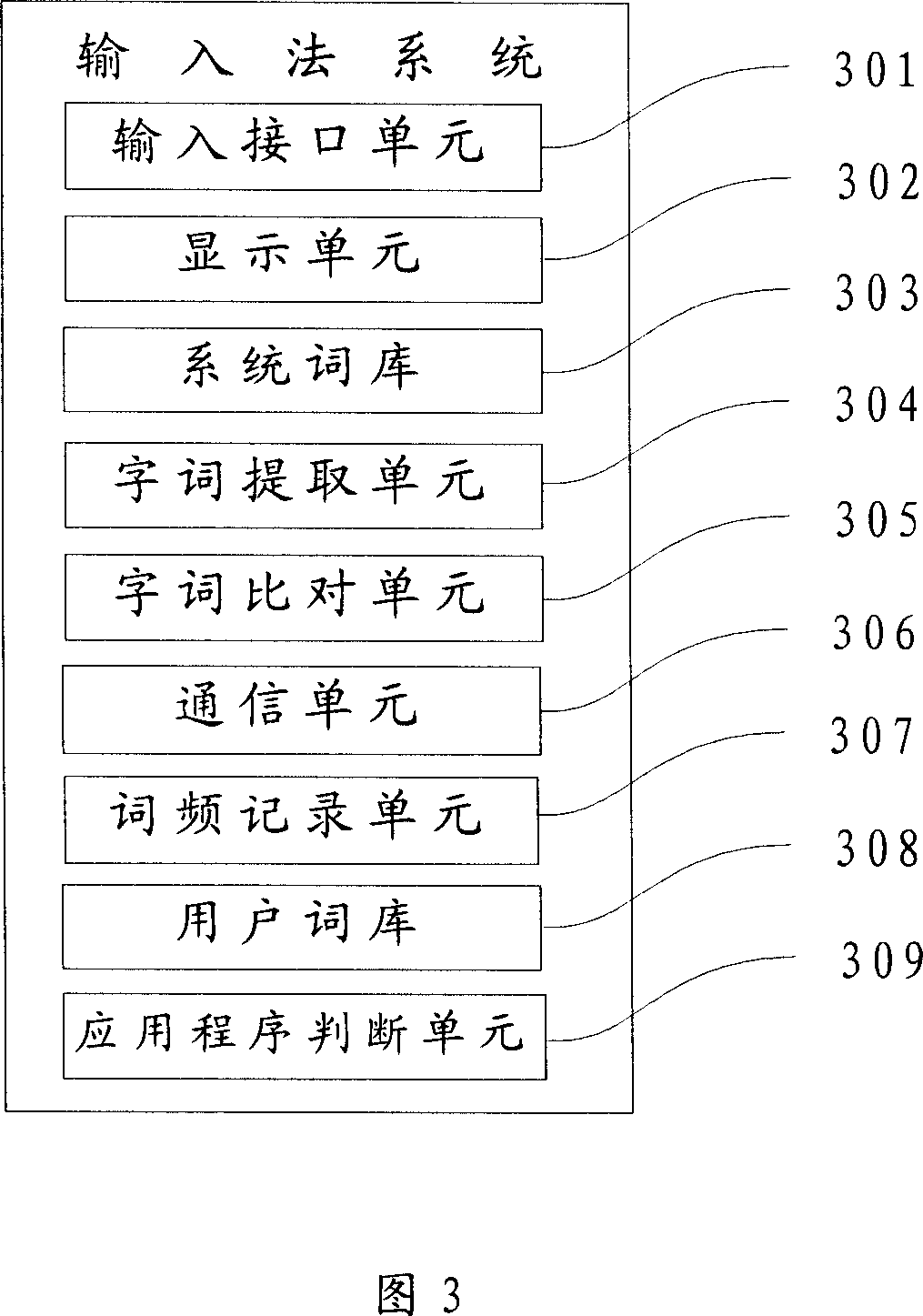 Method for obtaining newly encoded character string, input method system and word stock generation device