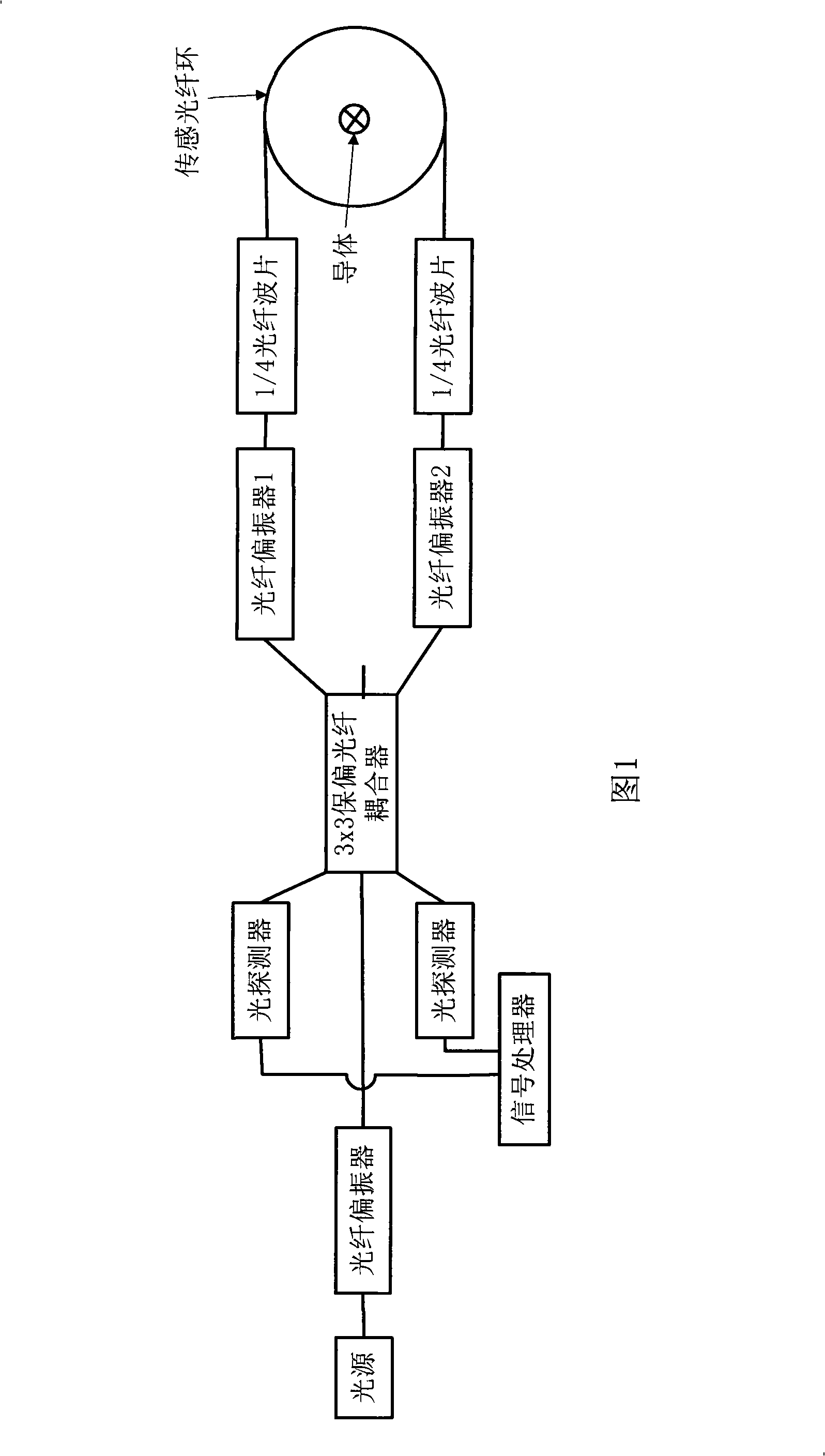 Full optical fiber current sensor