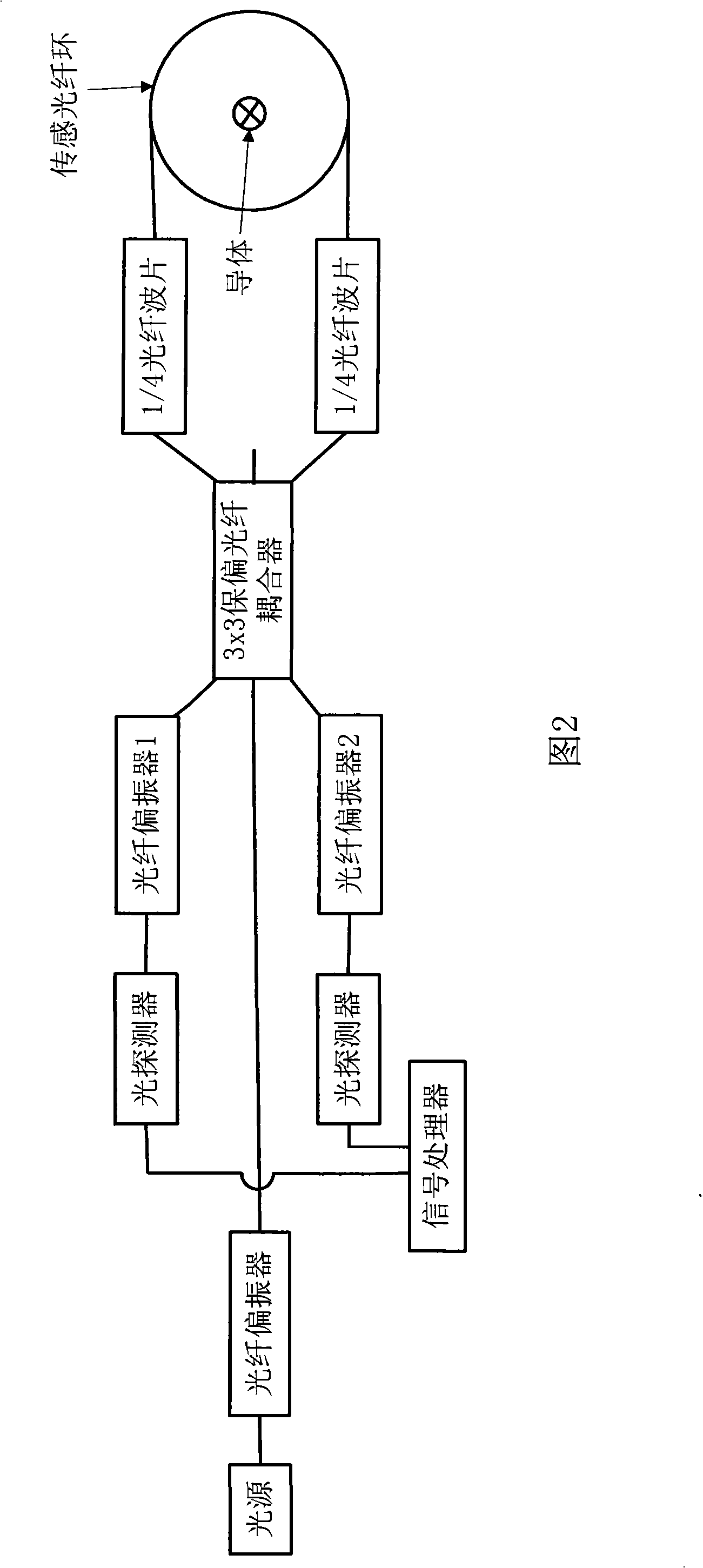 Full optical fiber current sensor