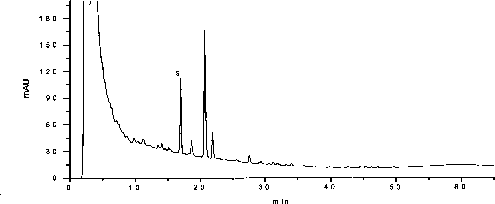 Quality control method for medicament composition for treating knubble